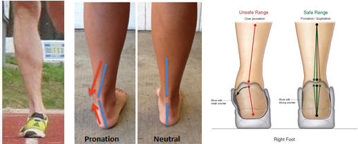 The Top 10 Benefits of Ankle Eversions